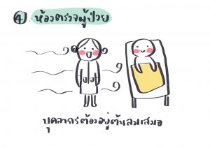 ห้องตรวจผู้ป่วย