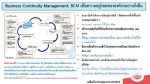  Business Continuity Management