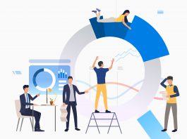 Performance Measurement