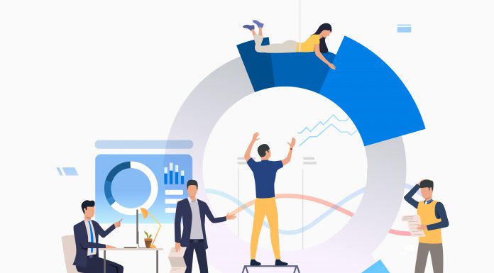 Performance Measurement