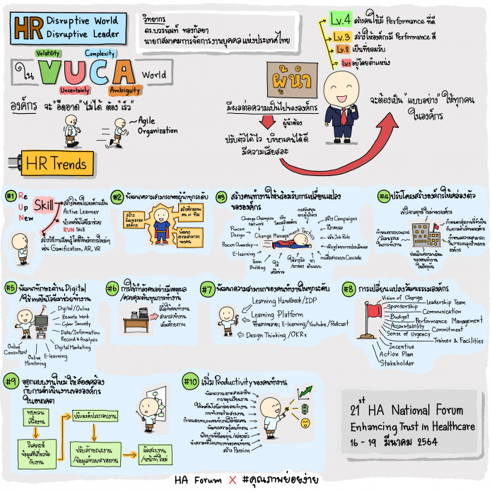 HR Disruptive World Disruptive Leader.