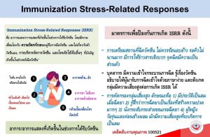 Immunization Stress-Related Responses