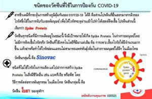 Covid-19 Vaccine Type