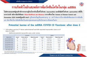 การเกิดหัวใจอักเสบหลังการฉีดวัคซีนโควิดในกลุ่ม mRNA