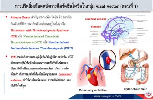 การฉีดวัคซีนโควิดในกลุ่ม Viral vector