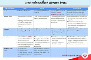 แผนการพัฒนาเพื่อลด Adverse Event