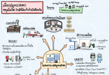 Medication Safety by 2P