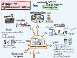 Medication Safety by 2P