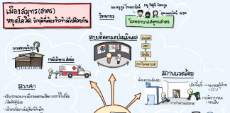 Medication Safety by 2P