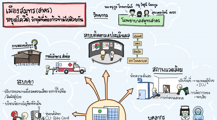 Medication Safety by 2P