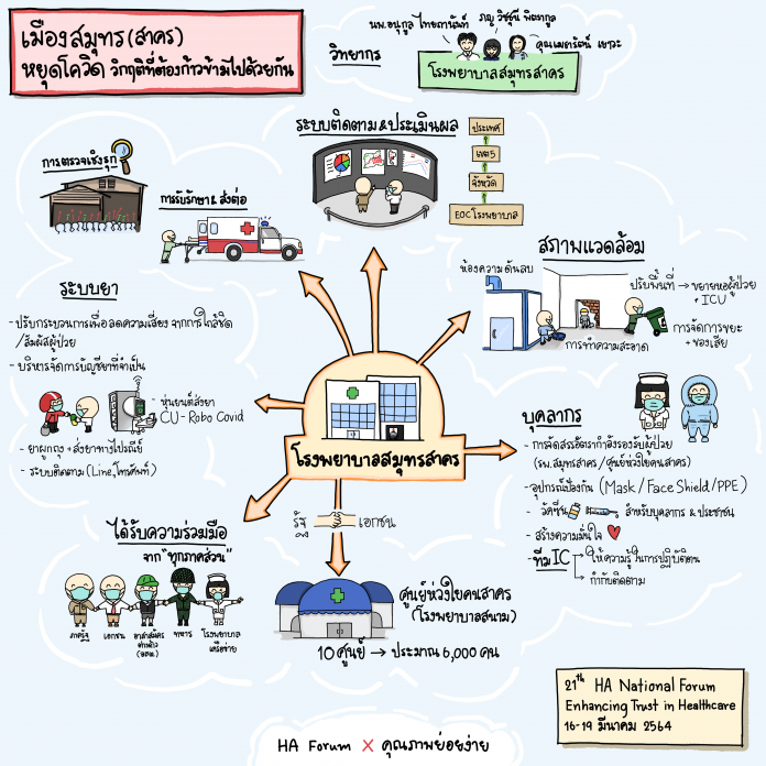 Medication Safety by 2P
