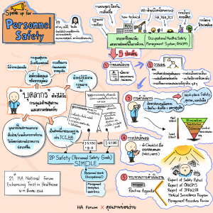 Global Action on Patient and Personnel Safety