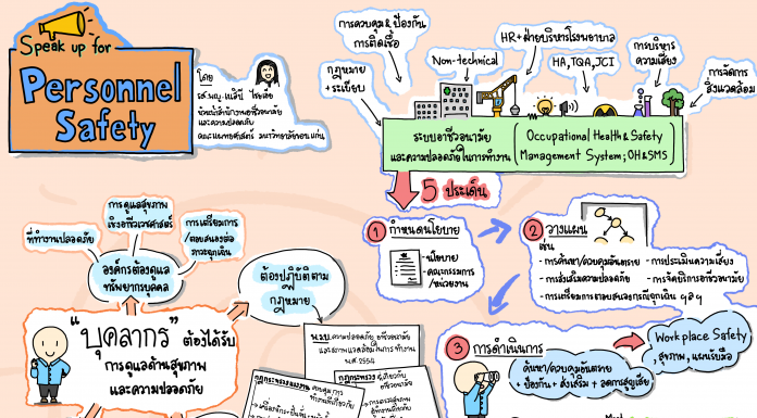 Global Action on Patient and Personnel Safety