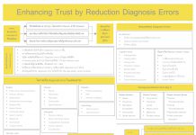 Enhancing Trust by Reduction of Diagnosis Errors