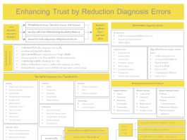 Enhancing Trust by Reduction of Diagnosis Errors