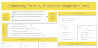 Enhancing Trust by Reduction of Diagnosis Errors