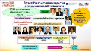 สร้างวัฒนธรรมความปลอดภัย สร้างความไว้ใจในระบบบริการ