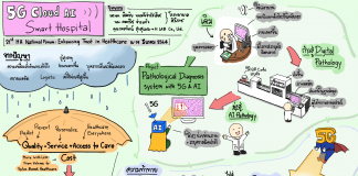 5G Cloud AI Smart Hospital