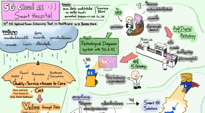 5G Cloud AI Smart Hospital