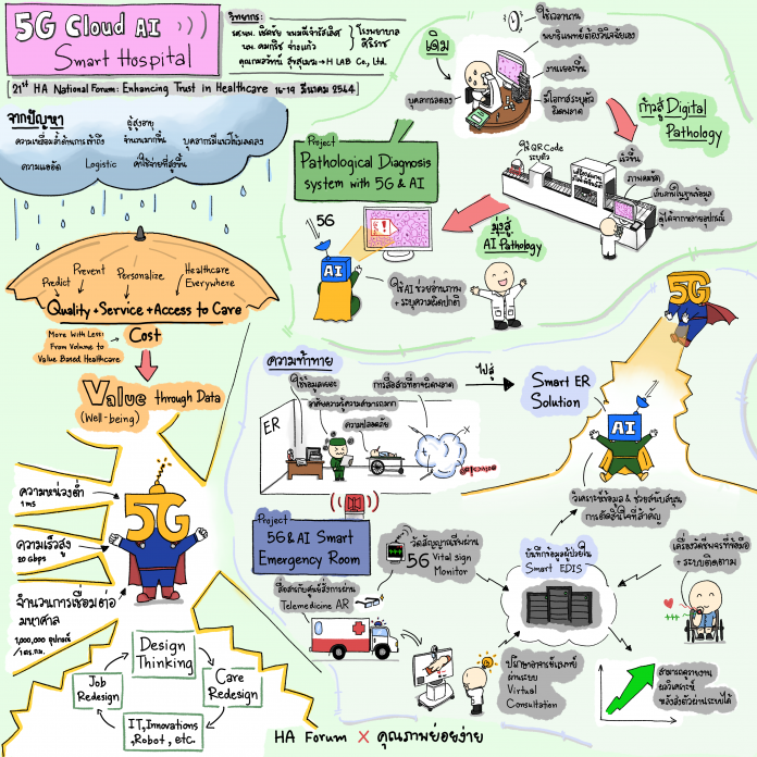 5G Cloud AI Smart Hospital