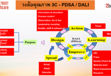 การใช้ประโยชน์จากข้อเสนอแนะการเยี่ยมสำรวจ