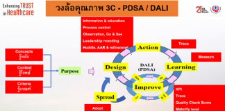 การใช้ประโยชน์จากข้อเสนอแนะการเยี่ยมสำรวจ