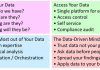 Intelligent Inventory Management