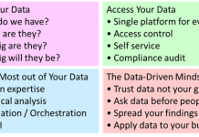 Intelligent Inventory Management