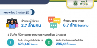 หมอพร้อม! กับการพัฒนา Digital Transformation