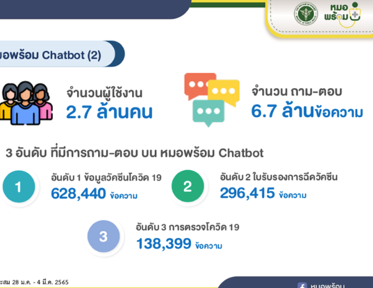 หมอพร้อม! กับการพัฒนา Digital Transformation