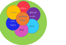 ปัญญาจักรวาล ผนึกการเรียนรู้ด้านใน สู่สังคมที่ปลอดภัยและสุขภาวะ