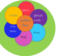 ปัญญาจักรวาล ผนึกการเรียนรู้ด้านใน สู่สังคมที่ปลอดภัยและสุขภาวะ