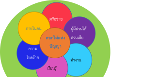 ปัญญาจักรวาล ผนึกการเรียนรู้ด้านใน สู่สังคมที่ปลอดภัยและสุขภาวะ