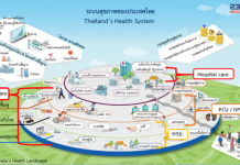 Integration of Hospital Care and Primary Care