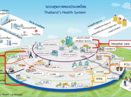 Integration of Hospital Care and Primary Care