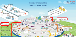 Integration of Hospital Care and Primary Care