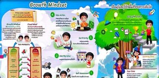 Growth Mindset for Better Healthcare System